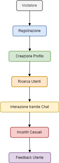 FindMySex Ialia Diagram